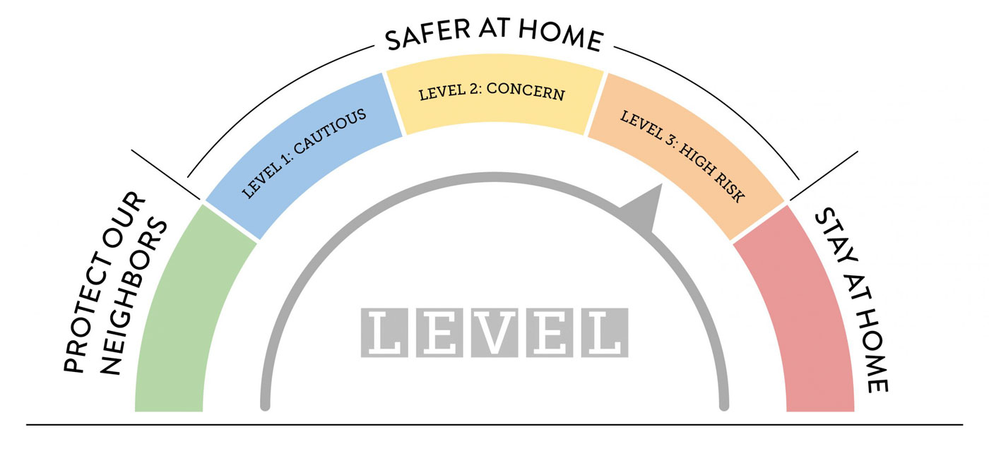 dial-4-safer-level-3-scaled